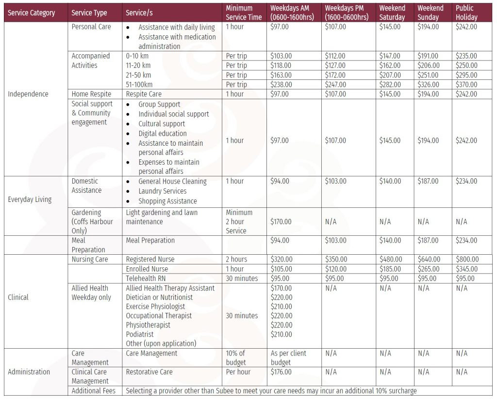 Support at Home Aged Care schedule of fees March 2026 Subee