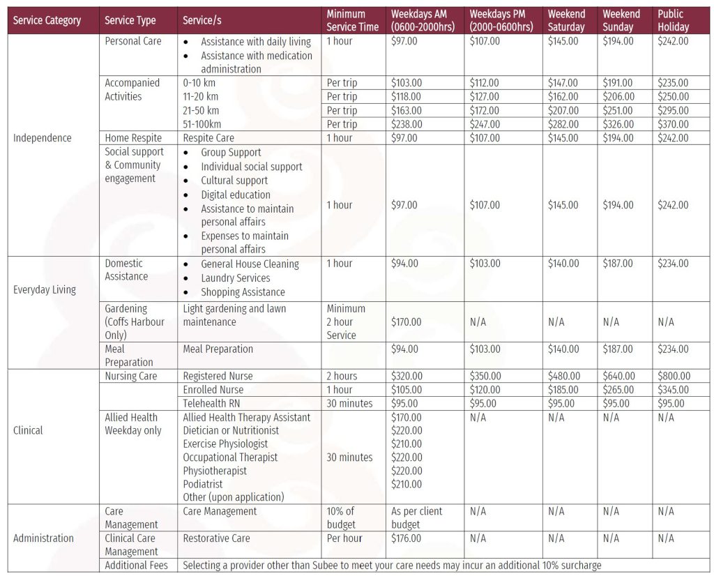 Subee Support at Home Aged Care schedule of fees MARCH 2026